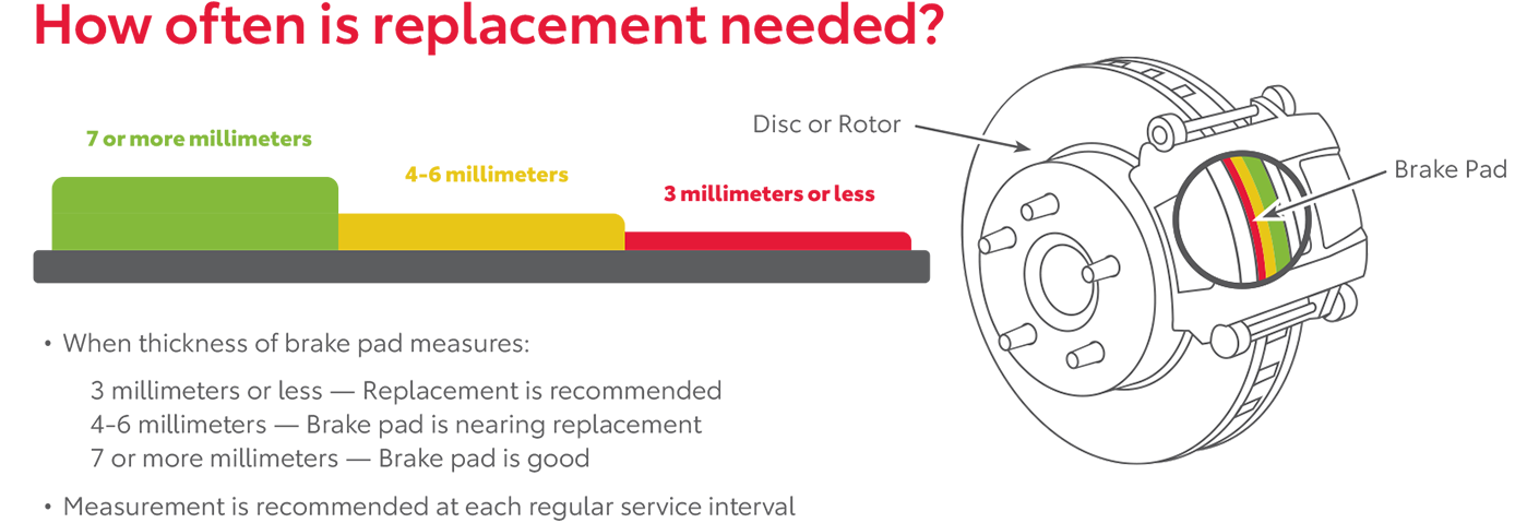 How Often Is Replacement Needed | Dalton Toyota National City in National City CA