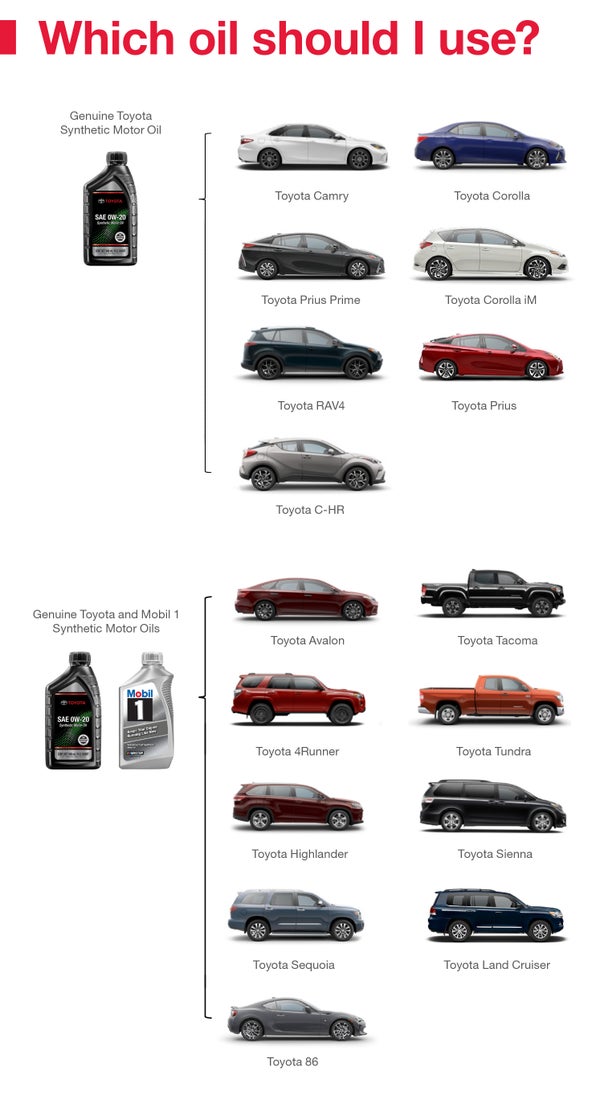 Which Oil Should I Use | Dalton Toyota National City in National City CA