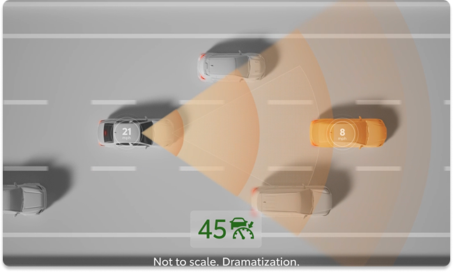 Dynamic Radar Cruise Control